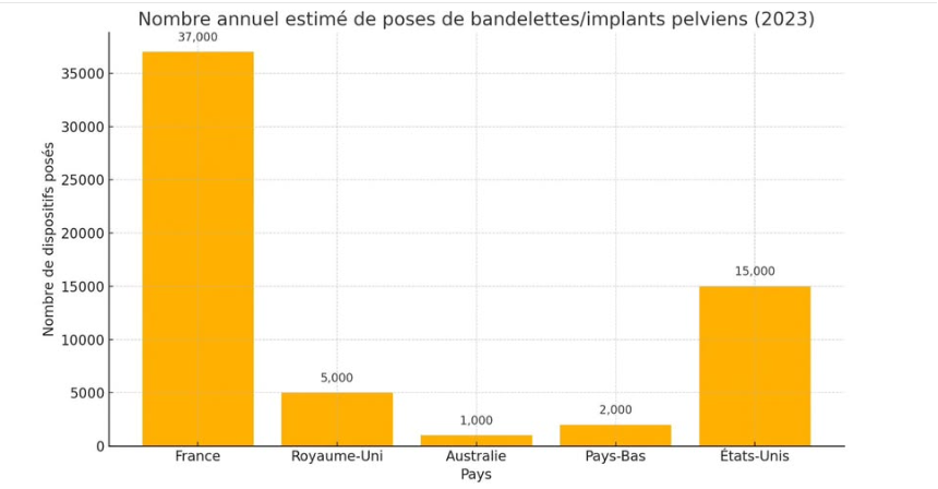 graphique poses bandelettes